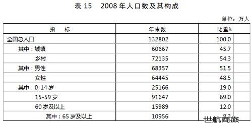 中国人口老龄化_中国人口概况