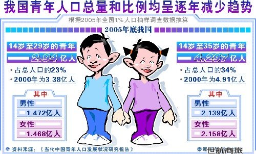 中国人口增长率变化图_澳门人口增长率