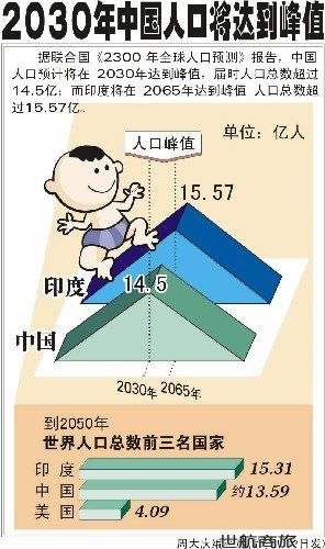 我国人口老龄化_我国人口概况